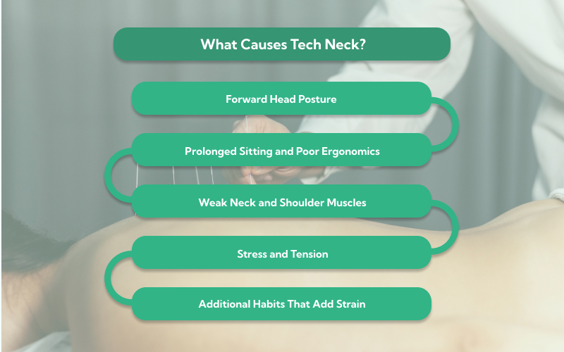 Infographic listing causes of tech neck over acupuncture image.