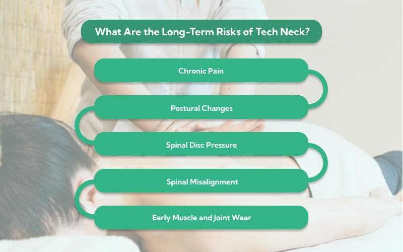Infographic listing long-term risks of tech neck and poor posture.